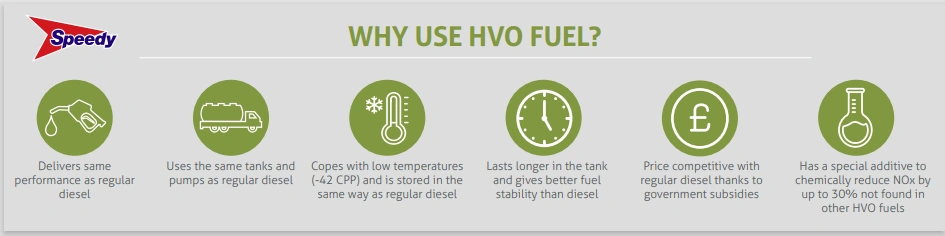 An infographic showing 6 benefits of HVO fuel